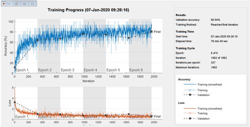 基于機(jī)器學(xué)習(xí)與深度學(xué)習(xí)的城市聲音分類(lèi) MATLAB實(shí)現(xiàn)與計(jì)算機(jī)網(wǎng)絡(luò)技術(shù)應(yīng)用